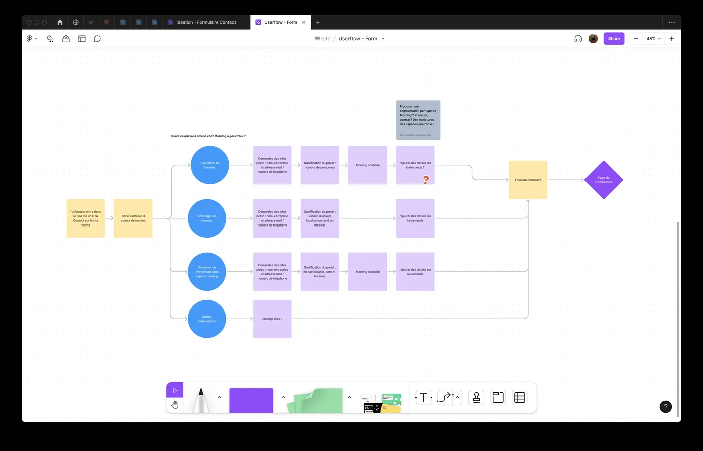 User flow du formulaire, branche par branche